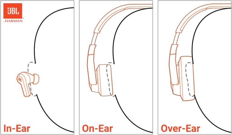 JBL Tune 520BT - Wireless On-Ear Headphones, Up to 57H Battery Life 51hrtx ncdl. ac sl1250