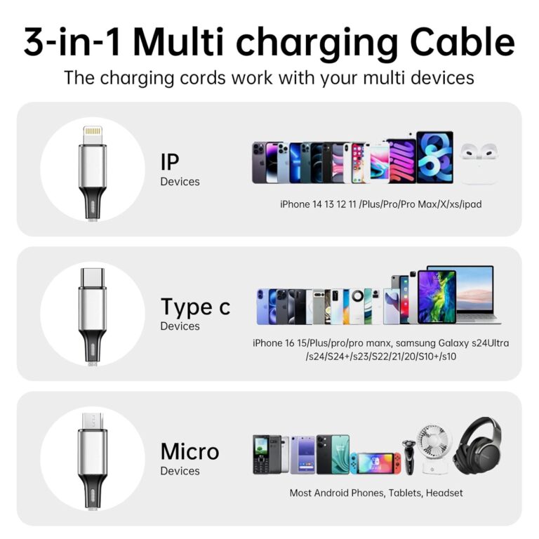 Multi USB Charging Cable 3A, 3 in 1 Fast Charger Cord Connector with Dual Phone/Type C/Micro USB Port Adapter, Compatible with Tablets, iPhone 71ut1shxppl. sl1500
